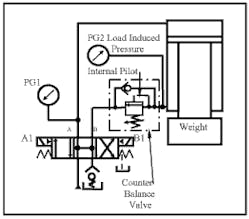 Hydraulicspneumatics Com Sites Hydraulicspneumatics com Files Uploads Custom Inline Archive Www hydraulicspneumatics com Content Site200 Ebooks 01 01 2006 47324fig147png 00000021690 Hydraulicspneumatics Com Sites Hydraulicspneumatics com Files Uploads Custom Inline Archive Www hydraulicspneumatics com Content Site200 Ebooks 01 01 2006 47324fig147png 00000021690