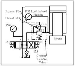 Hydraulicspneumatics Com Sites Hydraulicspneumatics com Files Uploads Custom Inline Archive Www hydraulicspneumatics com Content Site200 Ebooks 01 01 2006 47324fig149png 00000021692 Hydraulicspneumatics Com Sites Hydraulicspneumatics com Files Uploads Custom Inline Archive Www hydraulicspneumatics com Content Site200 Ebooks 01 01 2006 47324fig149png 00000021692