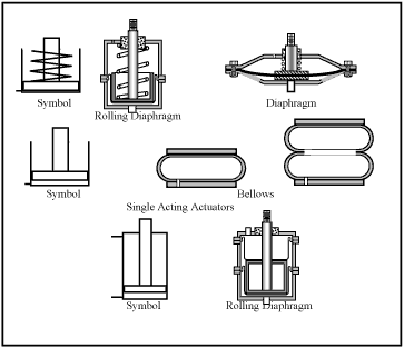 Hydraulicspneumatics Com Sites Hydraulicspneumatics com Files Uploads Custom Inline Archive Www hydraulicspneumatics com Content Site200 Ebooks 01 01 2006 63487fig1510png 00000039391