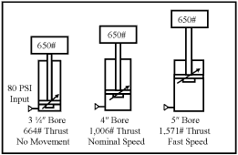 Hydraulicspneumatics Com Sites Hydraulicspneumatics com Files Uploads Custom Inline Archive Www hydraulicspneumatics com Content Site200 Ebooks 01 01 2006 63487fig1511png 00000039392