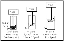 Hydraulicspneumatics Com Sites Hydraulicspneumatics com Files Uploads Custom Inline Archive Www hydraulicspneumatics com Content Site200 Ebooks 01 01 2006 63487fig1511png 00000039392 Hydraulicspneumatics Com Sites Hydraulicspneumatics com Files Uploads Custom Inline Archive Www hydraulicspneumatics com Content Site200 Ebooks 01 01 2006 63487fig1511png 00000039392