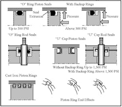 Hydraulicspneumatics Com Sites Hydraulicspneumatics com Files Uploads Custom Inline Archive Www hydraulicspneumatics com Content Site200 Ebooks 01 01 2006 63487fig1512png 00000039393 Hydraulicspneumatics Com Sites Hydraulicspneumatics com Files Uploads Custom Inline Archive Www hydraulicspneumatics com Content Site200 Ebooks 01 01 2006 63487fig1512png 00000039393