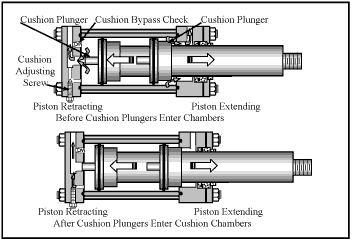 Hydraulicspneumatics Com Sites Hydraulicspneumatics com Files Uploads Custom Inline Archive Www hydraulicspneumatics com Content Site200 Ebooks 01 01 2006 63487fig1513png 00000039394