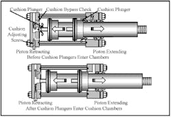 Hydraulicspneumatics Com Sites Hydraulicspneumatics com Files Uploads Custom Inline Archive Www hydraulicspneumatics com Content Site200 Ebooks 01 01 2006 63487fig1513png 00000039394 Hydraulicspneumatics Com Sites Hydraulicspneumatics com Files Uploads Custom Inline Archive Www hydraulicspneumatics com Content Site200 Ebooks 01 01 2006 63487fig1513png 00000039394