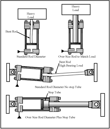 Hydraulicspneumatics Com Sites Hydraulicspneumatics com Files Uploads Custom Inline Archive Www hydraulicspneumatics com Content Site200 Ebooks 01 01 2006 63487fig1514png 00000039395