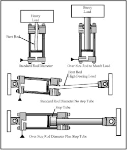 Hydraulicspneumatics Com Sites Hydraulicspneumatics com Files Uploads Custom Inline Archive Www hydraulicspneumatics com Content Site200 Ebooks 01 01 2006 63487fig1514png 00000039395 Hydraulicspneumatics Com Sites Hydraulicspneumatics com Files Uploads Custom Inline Archive Www hydraulicspneumatics com Content Site200 Ebooks 01 01 2006 63487fig1514png 00000039395