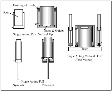 Hydraulicspneumatics Com Sites Hydraulicspneumatics com Files Uploads Custom Inline Archive Www hydraulicspneumatics com Content Site200 Ebooks 01 01 2006 63487fig151png 00000039382