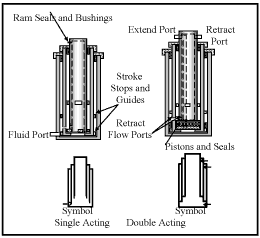 Hydraulicspneumatics Com Sites Hydraulicspneumatics com Files Uploads Custom Inline Archive Www hydraulicspneumatics com Content Site200 Ebooks 01 01 2006 63487fig152png 00000039383
