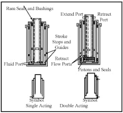 Hydraulicspneumatics Com Sites Hydraulicspneumatics com Files Uploads Custom Inline Archive Www hydraulicspneumatics com Content Site200 Ebooks 01 01 2006 63487fig152png 00000039383