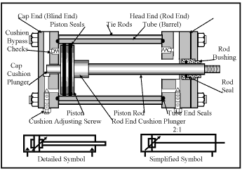 Hydraulicspneumatics Com Sites Hydraulicspneumatics com Files Uploads Custom Inline Archive Www hydraulicspneumatics com Content Site200 Ebooks 01 01 2006 63487fig153png 00000039384