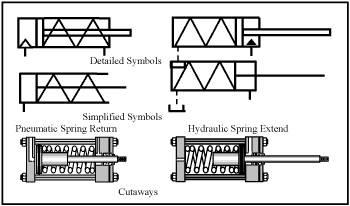 Hydraulicspneumatics Com Sites Hydraulicspneumatics com Files Uploads Custom Inline Archive Www hydraulicspneumatics com Content Site200 Ebooks 01 01 2006 63487fig154png 00000039385