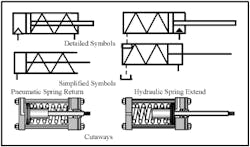 Hydraulicspneumatics Com Sites Hydraulicspneumatics com Files Uploads Custom Inline Archive Www hydraulicspneumatics com Content Site200 Ebooks 01 01 2006 63487fig154png 00000039385 Hydraulicspneumatics Com Sites Hydraulicspneumatics com Files Uploads Custom Inline Archive Www hydraulicspneumatics com Content Site200 Ebooks 01 01 2006 63487fig154png 00000039385