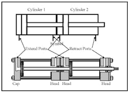 Hydraulicspneumatics Com Sites Hydraulicspneumatics com Files Uploads Custom Inline Archive Www hydraulicspneumatics com Content Site200 Ebooks 01 01 2006 63487fig155png 00000039386 Hydraulicspneumatics Com Sites Hydraulicspneumatics com Files Uploads Custom Inline Archive Www hydraulicspneumatics com Content Site200 Ebooks 01 01 2006 63487fig155png 00000039386