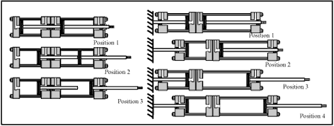 Hydraulicspneumatics Com Sites Hydraulicspneumatics com Files Uploads Custom Inline Archive Www hydraulicspneumatics com Content Site200 Ebooks 01 01 2006 63487fig156png 00000039387