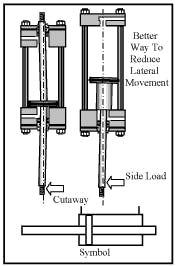 Hydraulicspneumatics Com Sites Hydraulicspneumatics com Files Uploads Custom Inline Archive Www hydraulicspneumatics com Content Site200 Ebooks 01 01 2006 63487fig157png 00000039388