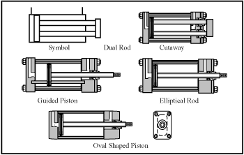 Hydraulicspneumatics Com Sites Hydraulicspneumatics com Files Uploads Custom Inline Archive Www hydraulicspneumatics com Content Site200 Ebooks 01 01 2006 63487fig158png 00000039389