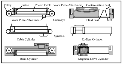 Hydraulicspneumatics Com Sites Hydraulicspneumatics com Files Uploads Custom Inline Archive Www hydraulicspneumatics com Content Site200 Ebooks 01 01 2006 63487fig159png 00000039390
