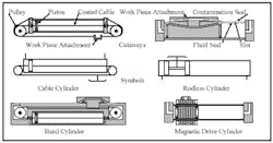Hydraulicspneumatics Com Sites Hydraulicspneumatics com Files Uploads Custom Inline Archive Www hydraulicspneumatics com Content Site200 Ebooks 01 01 2006 63487fig159png 00000039390 Hydraulicspneumatics Com Sites Hydraulicspneumatics com Files Uploads Custom Inline Archive Www hydraulicspneumatics com Content Site200 Ebooks 01 01 2006 63487fig159png 00000039390