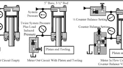 Hydraulicspneumatics Com Sites Hydraulicspneumatics com Files Uploads Custom Inline Archive Www hydraulicspneumatics com Content Site200 Ebooks 01 01 2006 63488fig1517png 00000039398 Hydraulicspneumatics Com Sites Hydraulicspneumatics com Files Uploads Custom Inline Archive Www hydraulicspneumatics com Content Site200 Ebooks 01 01 2006 63488fig1517png 00000039398