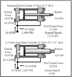Hydraulicspneumatics Com Sites Hydraulicspneumatics com Files Uploads Custom Inline Archive Www hydraulicspneumatics com Content Site200 Ebooks 01 01 2006 63488fig1518png 00000039399 Hydraulicspneumatics Com Sites Hydraulicspneumatics com Files Uploads Custom Inline Archive Www hydraulicspneumatics com Content Site200 Ebooks 01 01 2006 63488fig1518png 00000039399
