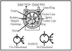 Hydraulicspneumatics Com Sites Hydraulicspneumatics com Files Uploads Custom Inline Archive Www hydraulicspneumatics com Content Site200 Ebooks 01 01 2006 63488fig1521png 00000039402 Hydraulicspneumatics Com Sites Hydraulicspneumatics com Files Uploads Custom Inline Archive Www hydraulicspneumatics com Content Site200 Ebooks 01 01 2006 63488fig1521png 00000039402