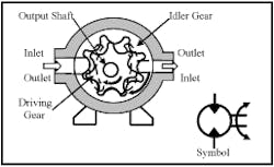 Hydraulicspneumatics Com Sites Hydraulicspneumatics com Files Uploads Custom Inline Archive Www hydraulicspneumatics com Content Site200 Ebooks 01 01 2006 63488fig1524png 00000039405 Hydraulicspneumatics Com Sites Hydraulicspneumatics com Files Uploads Custom Inline Archive Www hydraulicspneumatics com Content Site200 Ebooks 01 01 2006 63488fig1524png 00000039405