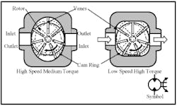 Hydraulicspneumatics Com Sites Hydraulicspneumatics com Files Uploads Custom Inline Archive Www hydraulicspneumatics com Content Site200 Ebooks 01 01 2006 63488fig1526png 00000039407 Hydraulicspneumatics Com Sites Hydraulicspneumatics com Files Uploads Custom Inline Archive Www hydraulicspneumatics com Content Site200 Ebooks 01 01 2006 63488fig1526png 00000039407