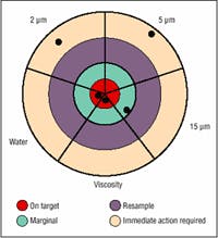 Hydraulicspneumatics Com Sites Hydraulicspneumatics com Files Uploads Custom Inline Archive Www hydraulicspneumatics com Content Site200 Articles 05 01 2007 66445 Contaimina 00000042720 Hydraulicspneumatics Com Sites Hydraulicspneumatics com Files Uploads Custom Inline Archive Www hydraulicspneumatics com Content Site200 Articles 05 01 2007 66445 Contaimina 00000042720