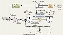 Hydraulicspneumatics Com Sites Hydraulicspneumatics com Files Uploads Custom Inline Archive Www hydraulicspneumatics com Content Site200 Articles 05 01 2007 66450 Motion Cont 00000042729 Hydraulicspneumatics Com Sites Hydraulicspneumatics com Files Uploads Custom Inline Archive Www hydraulicspneumatics com Content Site200 Articles 05 01 2007 66450 Motion Cont 00000042729