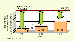 Hydraulicspneumatics Com Sites Hydraulicspneumatics com Files Uploads Custom Inline Archive Www hydraulicspneumatics com Content Site200 Articles 05 01 2007 66451 Mro Fluid1g 00000042731
