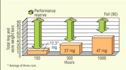Hydraulicspneumatics Com Sites Hydraulicspneumatics com Files Uploads Custom Inline Archive Www hydraulicspneumatics com Content Site200 Articles 05 01 2007 66451 Mro Fluid1g 00000042731 Hydraulicspneumatics Com Sites Hydraulicspneumatics com Files Uploads Custom Inline Archive Www hydraulicspneumatics com Content Site200 Articles 05 01 2007 66451 Mro Fluid1g 00000042731