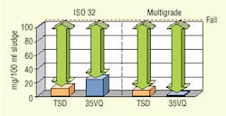 Hydraulicspneumatics Com Sites Hydraulicspneumatics com Files Uploads Custom Inline Archive Www hydraulicspneumatics com Content Site200 Articles 05 01 2007 66451 Mro Fluid3g 00000042733 Hydraulicspneumatics Com Sites Hydraulicspneumatics com Files Uploads Custom Inline Archive Www hydraulicspneumatics com Content Site200 Articles 05 01 2007 66451 Mro Fluid3g 00000042733
