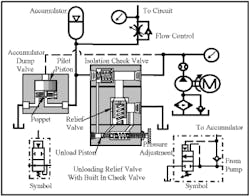 Hydraulicspneumatics Com Sites Hydraulicspneumatics com Files Uploads Custom Inline Archive Www hydraulicspneumatics com Content Site200 Ebooks 01 01 2006 66530fig1610png 00000042793 Hydraulicspneumatics Com Sites Hydraulicspneumatics com Files Uploads Custom Inline Archive Www hydraulicspneumatics com Content Site200 Ebooks 01 01 2006 66530fig1610png 00000042793