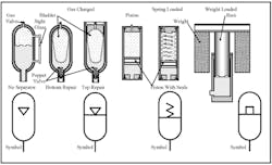 Hydraulicspneumatics Com Sites Hydraulicspneumatics com Files Uploads Custom Inline Archive Www hydraulicspneumatics com Content Site200 Ebooks 01 01 2006 66530fig161png 00000042784 Hydraulicspneumatics Com Sites Hydraulicspneumatics com Files Uploads Custom Inline Archive Www hydraulicspneumatics com Content Site200 Ebooks 01 01 2006 66530fig161png 00000042784