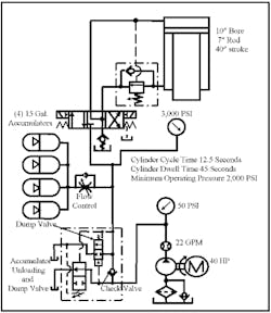 Hydraulicspneumatics Com Sites Hydraulicspneumatics com Files Uploads Custom Inline Archive Www hydraulicspneumatics com Content Site200 Ebooks 01 01 2006 66530fig162png 00000042785 Hydraulicspneumatics Com Sites Hydraulicspneumatics com Files Uploads Custom Inline Archive Www hydraulicspneumatics com Content Site200 Ebooks 01 01 2006 66530fig162png 00000042785