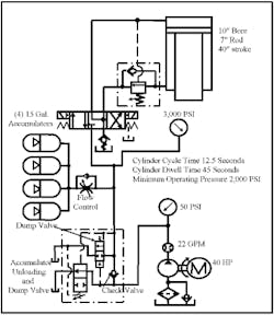 Hydraulicspneumatics Com Sites Hydraulicspneumatics com Files Uploads Custom Inline Archive Www hydraulicspneumatics com Content Site200 Ebooks 01 01 2006 66530fig162png 00000042785 Hydraulicspneumatics Com Sites Hydraulicspneumatics com Files Uploads Custom Inline Archive Www hydraulicspneumatics com Content Site200 Ebooks 01 01 2006 66530fig162png 00000042785