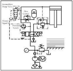 Hydraulicspneumatics Com Sites Hydraulicspneumatics com Files Uploads Custom Inline Archive Www hydraulicspneumatics com Content Site200 Ebooks 01 01 2006 66530fig163png 00000042786 Hydraulicspneumatics Com Sites Hydraulicspneumatics com Files Uploads Custom Inline Archive Www hydraulicspneumatics com Content Site200 Ebooks 01 01 2006 66530fig163png 00000042786