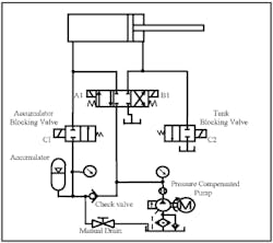 Hydraulicspneumatics Com Sites Hydraulicspneumatics com Files Uploads Custom Inline Archive Www hydraulicspneumatics com Content Site200 Ebooks 01 01 2006 66530fig165png 00000042788 Hydraulicspneumatics Com Sites Hydraulicspneumatics com Files Uploads Custom Inline Archive Www hydraulicspneumatics com Content Site200 Ebooks 01 01 2006 66530fig165png 00000042788