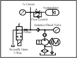Hydraulicspneumatics Com Sites Hydraulicspneumatics com Files Uploads Custom Inline Archive Www hydraulicspneumatics com Content Site200 Ebooks 01 01 2006 66530fig168png 00000042791 Hydraulicspneumatics Com Sites Hydraulicspneumatics com Files Uploads Custom Inline Archive Www hydraulicspneumatics com Content Site200 Ebooks 01 01 2006 66530fig168png 00000042791