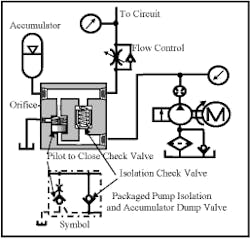 Hydraulicspneumatics Com Sites Hydraulicspneumatics com Files Uploads Custom Inline Archive Www hydraulicspneumatics com Content Site200 Ebooks 01 01 2006 66530fig169png 00000042792 Hydraulicspneumatics Com Sites Hydraulicspneumatics com Files Uploads Custom Inline Archive Www hydraulicspneumatics com Content Site200 Ebooks 01 01 2006 66530fig169png 00000042792