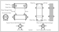 Hydraulicspneumatics Com Sites Hydraulicspneumatics com Files Uploads 2012 11 Fig 6 10 Hydraulicspneumatics Com Sites Hydraulicspneumatics com Files Uploads 2012 11 Fig 6 10