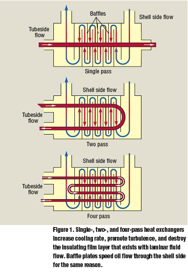 Hydraulicspneumatics Com Sites Hydraulicspneumatics com Files Uploads Custom Inline Archive Www hydraulicspneumatics com Content Site200 Articles 06 01 2007 67449 Howheatexg 00000043497