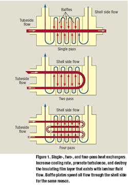 Hydraulicspneumatics Com Sites Hydraulicspneumatics com Files Uploads Custom Inline Archive Www hydraulicspneumatics com Content Site200 Articles 06 01 2007 67449 Howheatexg 00000043497 Hydraulicspneumatics Com Sites Hydraulicspneumatics com Files Uploads Custom Inline Archive Www hydraulicspneumatics com Content Site200 Articles 06 01 2007 67449 Howheatexg 00000043497