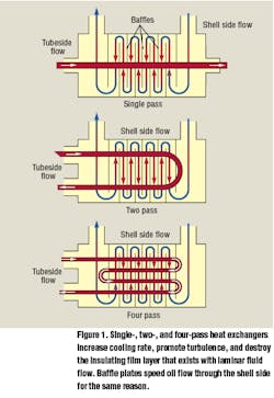 Hydraulicspneumatics Com Sites Hydraulicspneumatics com Files Uploads Custom Inline Archive Www hydraulicspneumatics com Content Site200 Articles 06 01 2007 67449 Howheatexg 00000043497 Hydraulicspneumatics Com Sites Hydraulicspneumatics com Files Uploads Custom Inline Archive Www hydraulicspneumatics com Content Site200 Articles 06 01 2007 67449 Howheatexg 00000043497