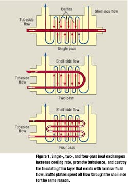 Hydraulicspneumatics Com Sites Hydraulicspneumatics com Files Uploads Custom Inline Archive Www hydraulicspneumatics com Content Site200 Articles 06 01 2007 67449 Howheatexg 00000043497 Hydraulicspneumatics Com Sites Hydraulicspneumatics com Files Uploads Custom Inline Archive Www hydraulicspneumatics com Content Site200 Articles 06 01 2007 67449 Howheatexg 00000043497