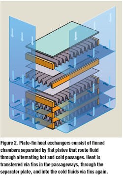 Hydraulicspneumatics Com Sites Hydraulicspneumatics com Files Uploads Custom Inline Archive Www hydraulicspneumatics com Content Site200 Articles 06 01 2007 67449 Howplatefi 00000043498 Hydraulicspneumatics Com Sites Hydraulicspneumatics com Files Uploads Custom Inline Archive Www hydraulicspneumatics com Content Site200 Articles 06 01 2007 67449 Howplatefi 00000043498