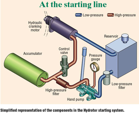 Hydraulicspneumatics Com Sites Hydraulicspneumatics com Files Uploads Custom Inline Archive Www hydraulicspneumatics com Content Site200 Articles 06 01 2007 67452 Ideasstart 00000043502