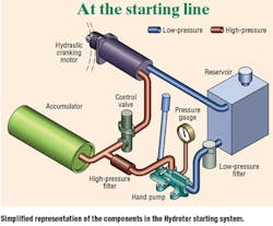 Hydraulicspneumatics Com Sites Hydraulicspneumatics com Files Uploads Custom Inline Archive Www hydraulicspneumatics com Content Site200 Articles 06 01 2007 67452 Ideasstart 00000043502 Hydraulicspneumatics Com Sites Hydraulicspneumatics com Files Uploads Custom Inline Archive Www hydraulicspneumatics com Content Site200 Articles 06 01 2007 67452 Ideasstart 00000043502