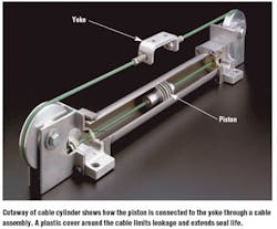 Hydraulicspneumatics Com Sites Hydraulicspneumatics com Files Uploads Custom Inline Archive Www hydraulicspneumatics com Content Site200 Articles 06 01 2007 67491 Rodlesscab 00000043581 Hydraulicspneumatics Com Sites Hydraulicspneumatics com Files Uploads Custom Inline Archive Www hydraulicspneumatics com Content Site200 Articles 06 01 2007 67491 Rodlesscab 00000043581