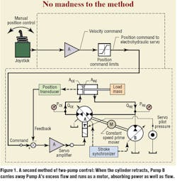 Hydraulicspneumatics Com Sites Hydraulicspneumatics com Files Uploads Custom Inline Archive Www hydraulicspneumatics com Content Site200 Articles 06 01 2007 67493 Summadness 00000043595 Hydraulicspneumatics Com Sites Hydraulicspneumatics com Files Uploads Custom Inline Archive Www hydraulicspneumatics com Content Site200 Articles 06 01 2007 67493 Summadness 00000043595